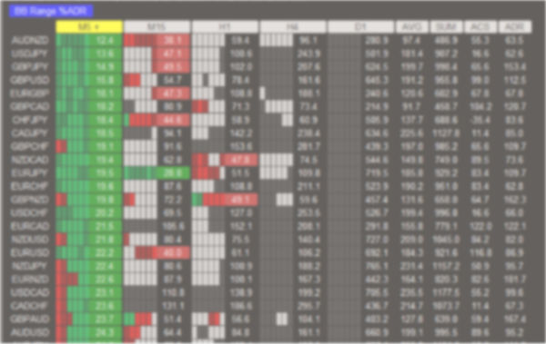 Bollinger Bands Width Dashboard