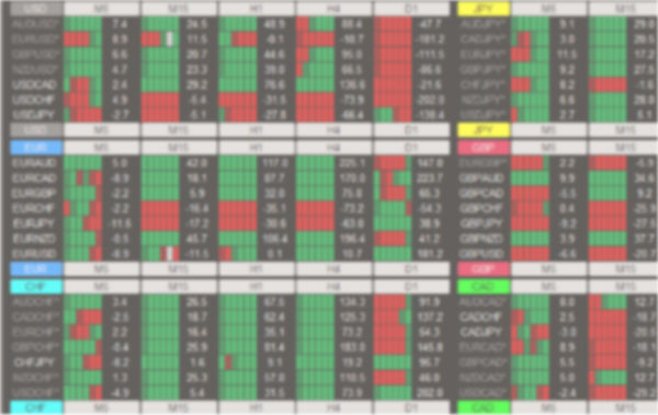 Bollinger Bands Currency Strength Dashboard