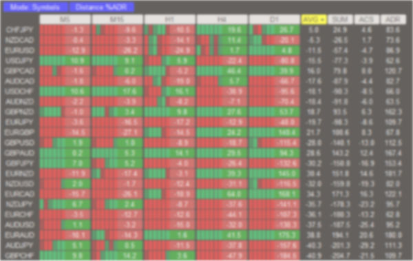 Dynamic Momentum Currency Strength Dashboard