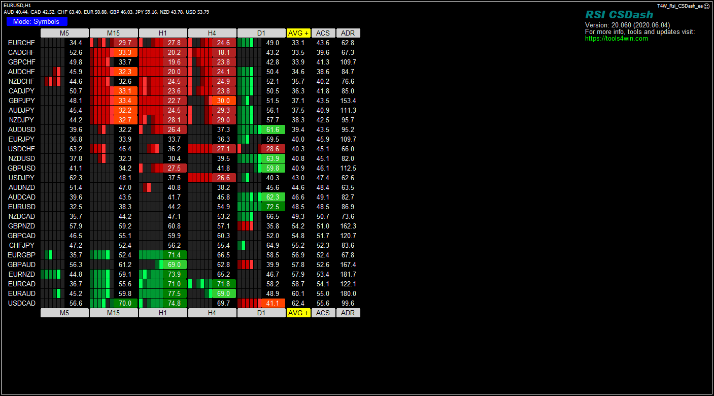 RSI Currency Strength Dashboard | tools4win