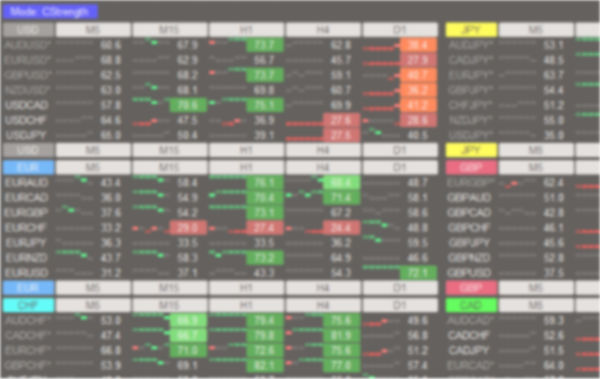 RSI Currency Strength Dashboard