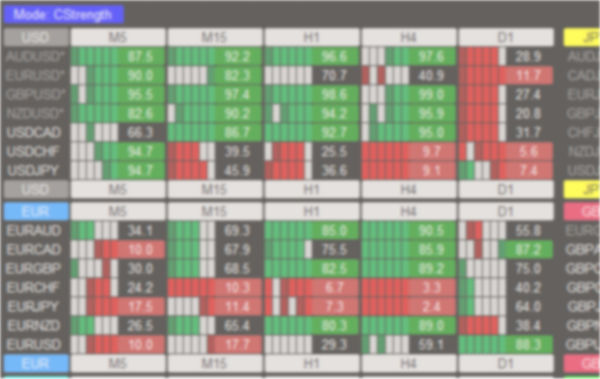 Turtle Currency Strength Dashboard